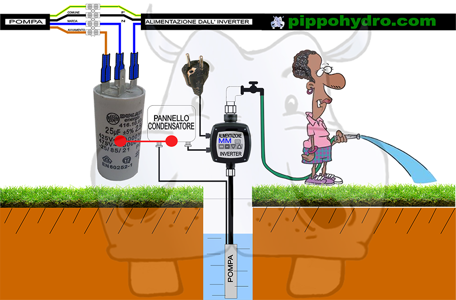 X schema Di Installazione Inverter Monofase 230Vac A Pompe Sommerse Con 